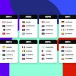 SE SORTEÓ EL MUNDIAL 2026: ARGENTINA ESTARÁ EN EL GRUPO J